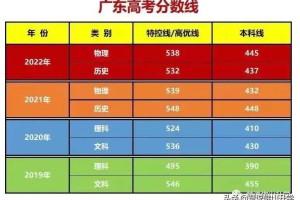 广东高考放榜，特控线对应哪些学校？